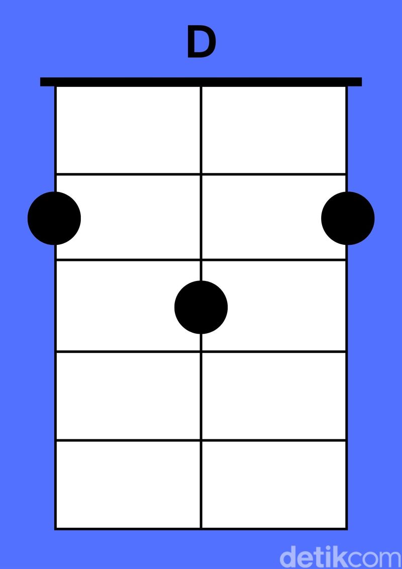 Kunci dasar ukulele senar 3
