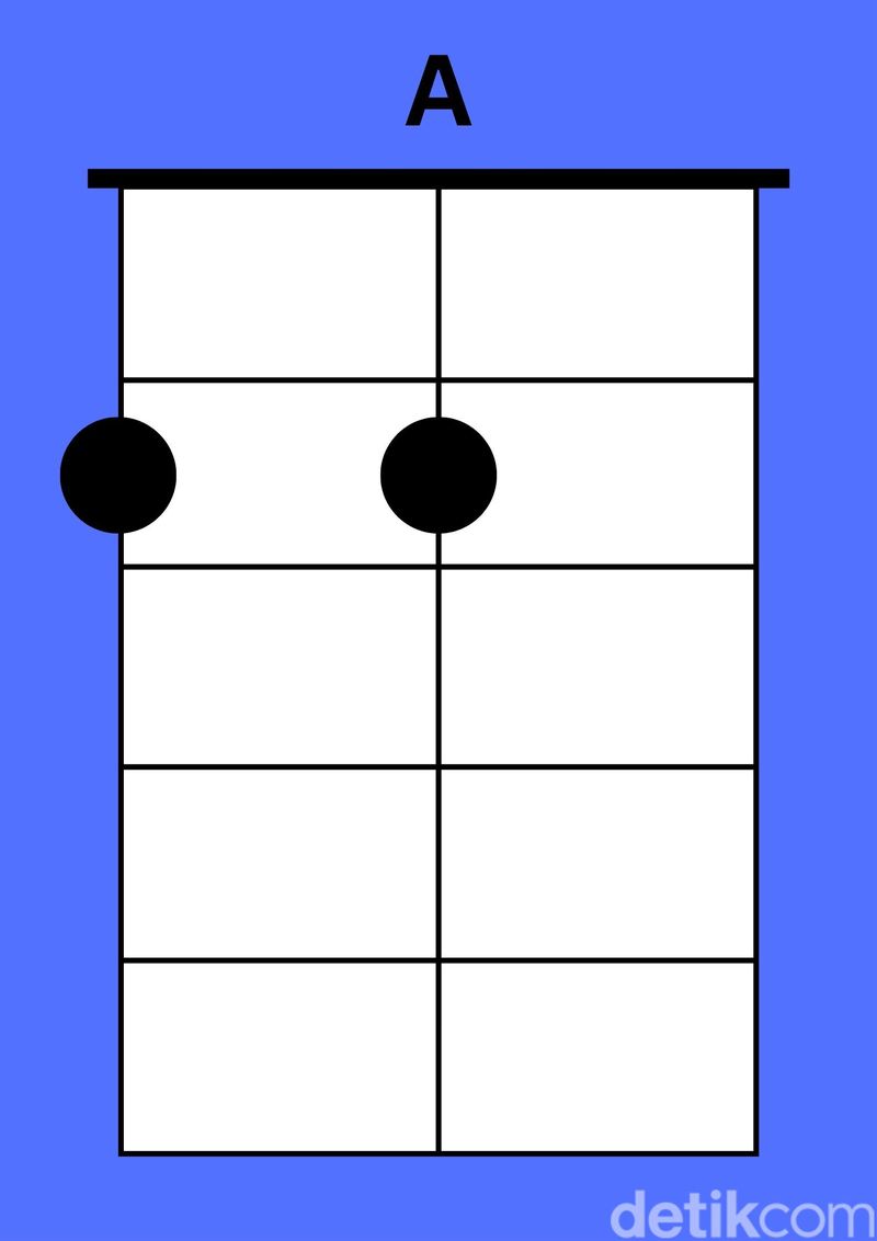 Kunci dasar ukulele senar 3