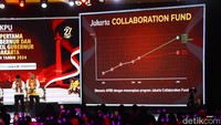 Sedangkan Rano alias Doel menyebutkan pasangan calon nomor urut 3 ini tidak akan membuat kebijakan yang merumitkan warga.