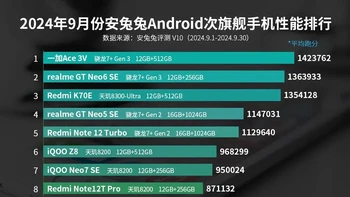 Berikut daftar lengkapnya. Foto: Xiaomi