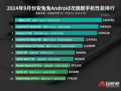 Daftar Terbaru 10 HP Flagship-Killer Android Terkencang Sedunia
