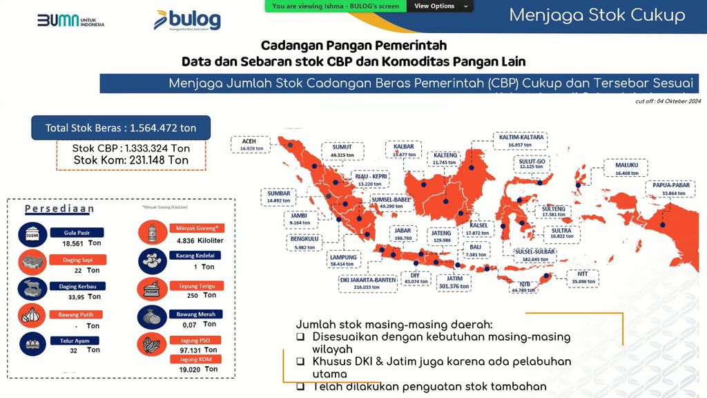Posisi CPP Bulog di Daerah, bahan paparan Bulog dalam Rapat Koordinasi Pengendalian Inflasi Tahun 2024 dan Percepatan Pengembangan Industri Gim Nasional, pada Senin (7/10/2024). (Tangkapan Layar Youtube Kemendagri)