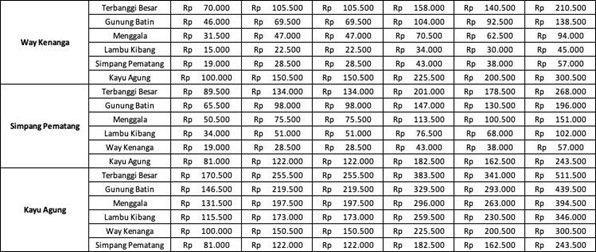 Tabel Tarif Baru Tol. (Dok. Hutama Karya)