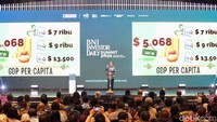 Menurutnya, depresiasi mata uang rupiah masih dalam batas wajar. Inflasi pun disebutnya masih terkendali, sehingga sektor riil tetap terjaga dengan baik. Oleh karena itu, Jokowi menilai secara makro ekonomi Indonesia masih tumbuh dengan baik.  
