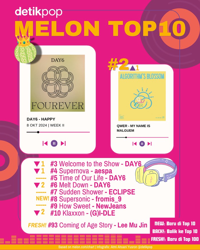 Melon Top 10 Chart Melon Top 10 edisi pekan kedua Oktober, Selasa (8/10/2024).