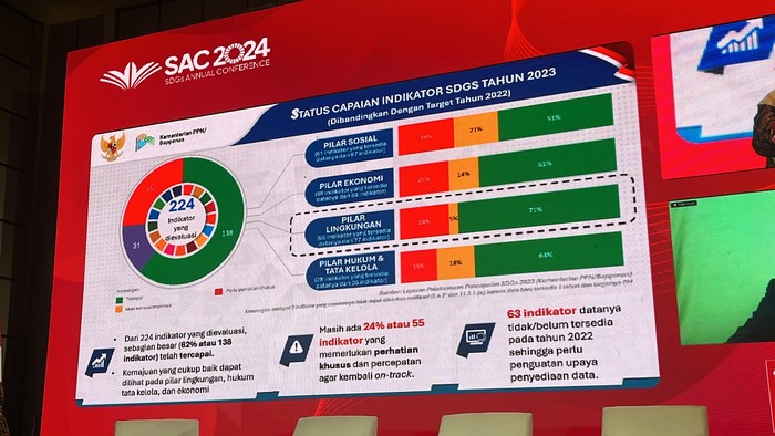 SDGs Annual Conference (SAC) ke-7 di Jakarta (Rifka/detikcom)
