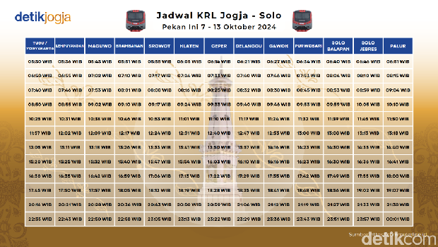 Jadwal KRL Jogja-Solo Pekan Ini 7-13 Oktober 2024