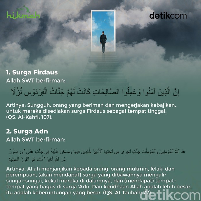 Nama Surga yang Disebutkan dalam Al-Quran