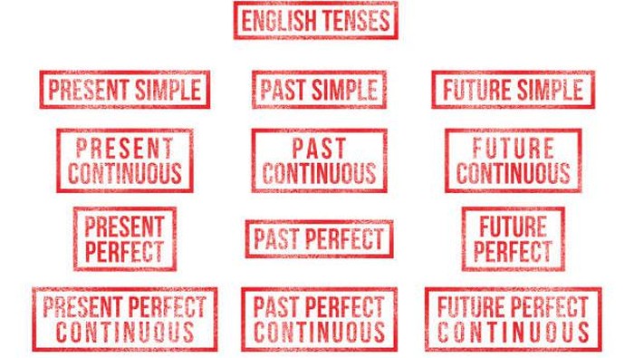 Rubber stamps vector illustration of English language tenses (Present tense, Past tense, Future tense). Learn English, English lessons rubber stamps.