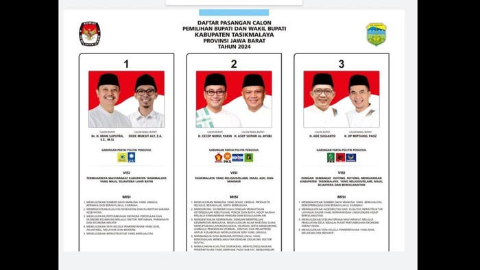 3 paslon cabup-cawabup di Pilkada Tasikmalaya.