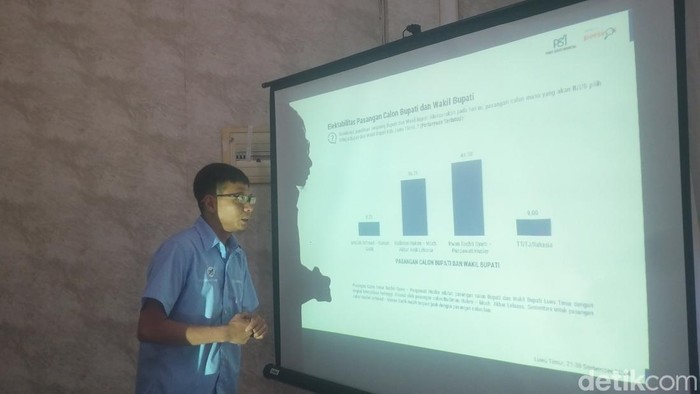 Direktur Riset Lembaga Poros Survei Indonesia (PSI), Zulfahri Rachman memaparkan tingkat elektabiltas 3 paslon di Pilkada Lutim.