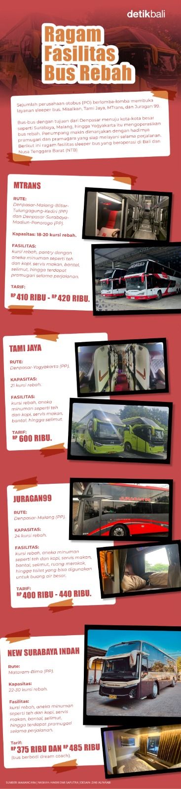Beragam fasilitas sleeper bus atau bus rebah yang mengaspal di jalanan Bali dan Nusa Tenggara Barat (NTB).