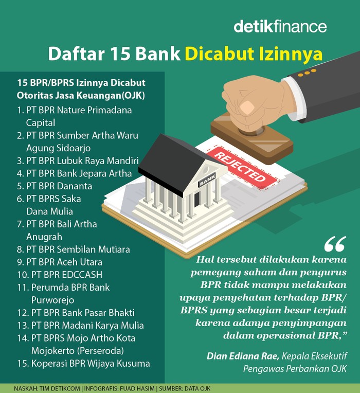 Infografis 15 Bank dicabut izinnya oleh OJK