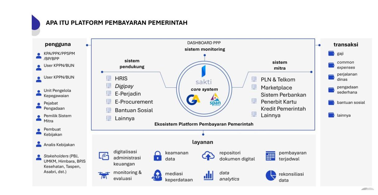Ruang Lingkup PPP. (Website Website KPPN Kotabumi)