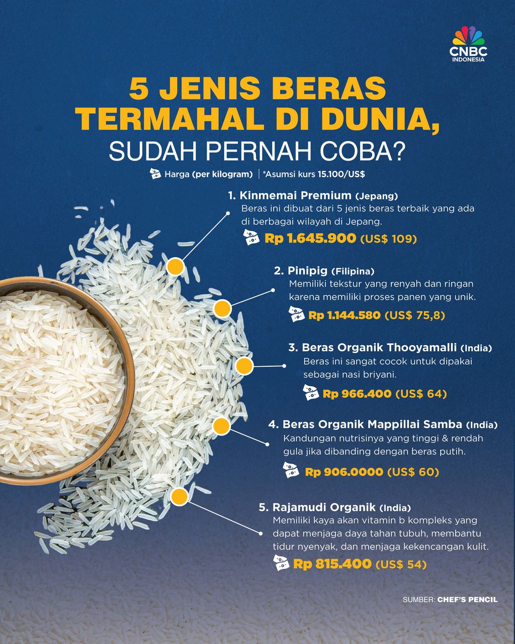 Beras termahal Dunia