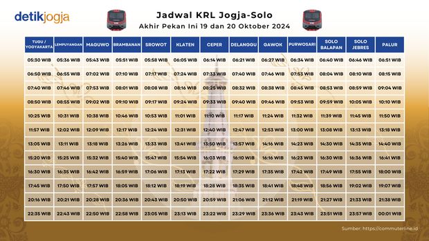Jadwal KRL Jogja-Solo Akhir Pekan Ini 19 dan 20 Oktober 2024