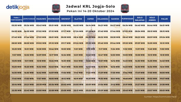 Jadwal KRL Jogja-Solo Pekan Ini 14-20 Oktober 2024