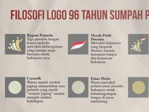 Logo Sumpah Pemuda 2024: Makna, Filosofi, dan Link Download-nya