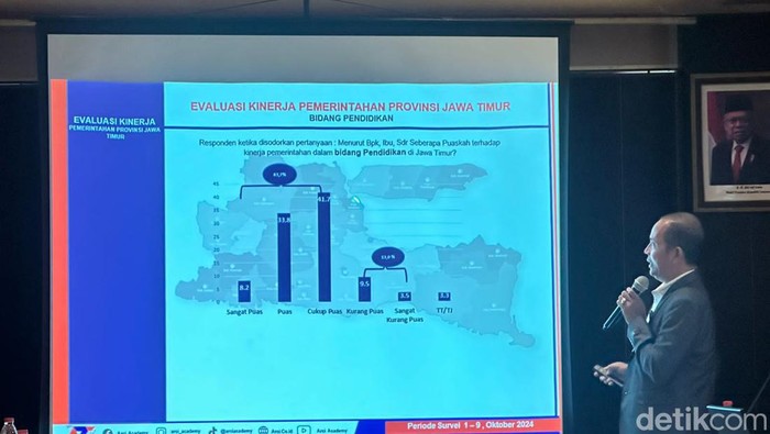 ARCI merilis hasil survei kepuasan masyarakat pada kinerja Pemprov Jatim