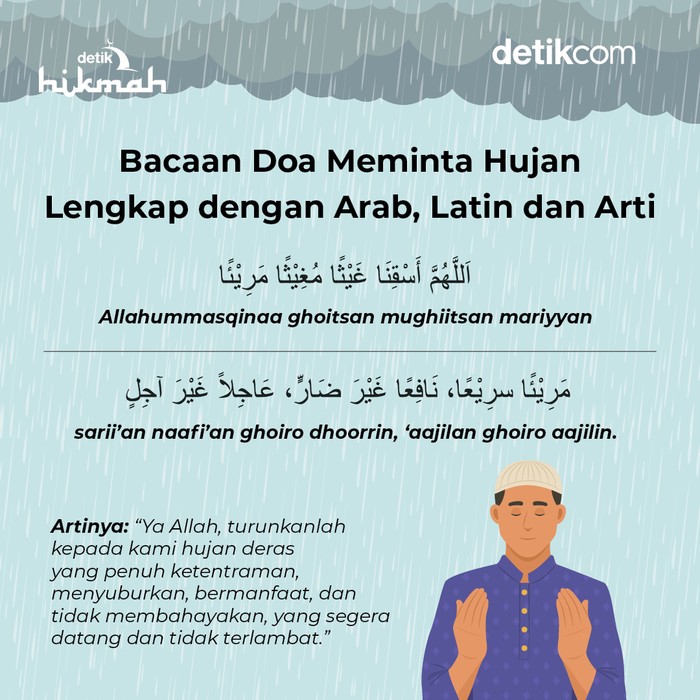Infografis Infografis