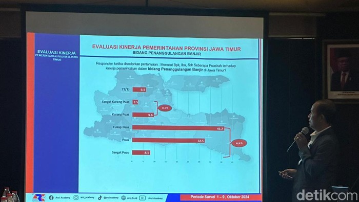 Survei ARCI soal kepuasan warga pada kinerja Pemprov Jatim dalam mengatasi banjir