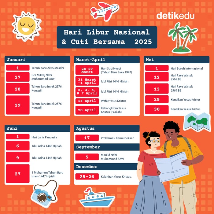 Daftar Hari Libur Nasional dan Cuti Bersama 2025 Daftar Hari Libur Nasional dan Cuti Bersama 2025