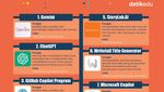 Infografis: Ini Aplikasi AI Generatif buat Mahasiswa-Dosen