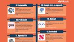 Infografis: Ini Aplikasi AI Generatif buat Mahasiswa-Dosen