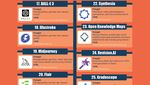 Infografis: Ini Aplikasi AI Generatif buat Mahasiswa-Dosen