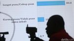 Hasil Survei Kinerja Jokowi Jelang Lengser