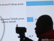 Hasil Survei Kinerja Jokowi Jelang Lengser