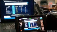 Survei dilakukan melalui tatap muka dengan menggunakan kuesioner. Pemilihan sampel dilakukan melalui metode multi-stage random sampling. Margin of error ±2,9% dengan dilengkapi riset kualitatif.