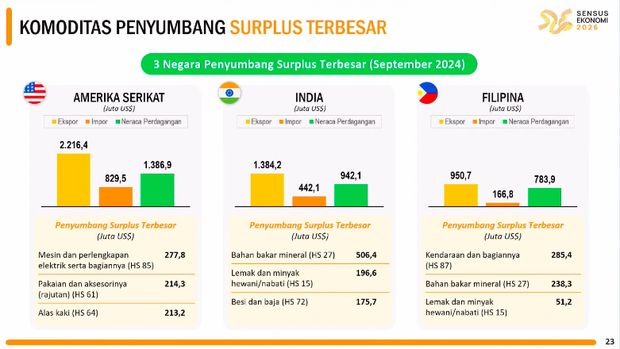Rilis BPS Selasa (15/10/2024). (Tangkapan Layar Youtube BPS Statistic)