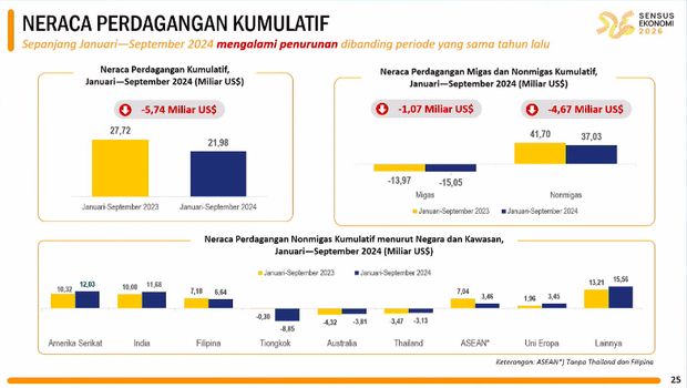 Rilis BPS Selasa (15/10/2024). (Tangkapan Layar Youtube BPS Statistic)