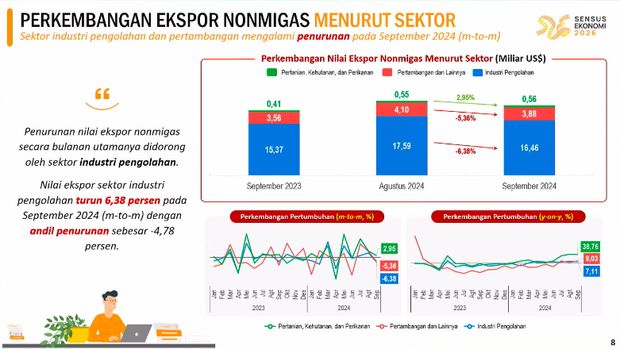Rilis BPS Selasa (15/10/2024). (Tangkapan Layar Youtube BPS Statistic)