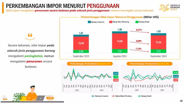 Rilis BPS Selasa (15/10/2024). (Tangkapan Layar Youtube BPS Statistic)