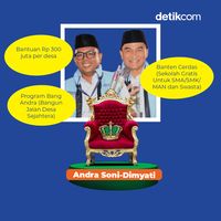 Adu Program Airin-Ade Vs Andra Soni-Dimyati Jelang Debat