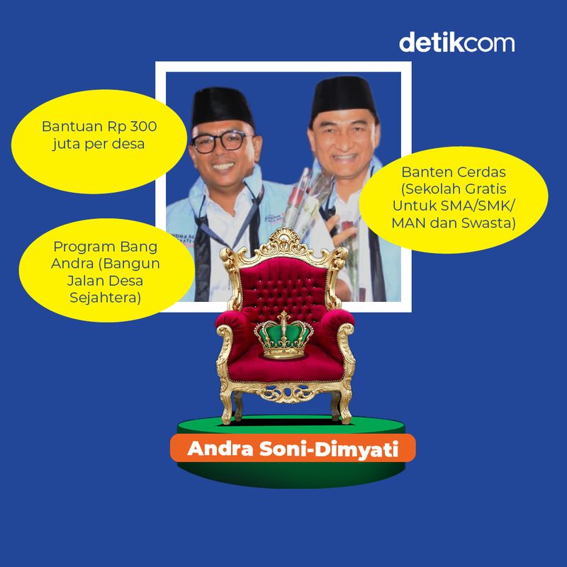 Adu Program Airin-Ade Vs Andra Soni-Dimyati Jelang Debat (Tim Infografis)