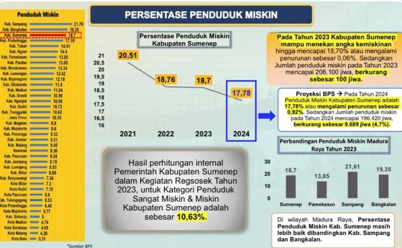 Pemkab Sumenep