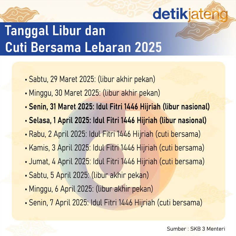 Daftar Tanggal Libur dan Cuti Bersama Lebaran 2025