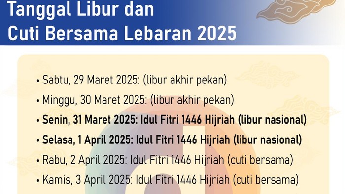 Daftar Tanggal Libur dan Cuti Bersama Lebaran 2025