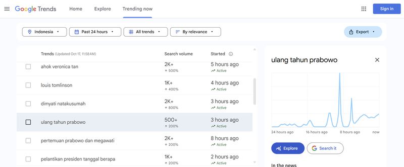 Dari Google Trends, keyword 'ulang tahun Prabowo' terpantau mengalami kenaikan volume pencarian 500+ atau naik 200%. Pencarian ini mencapai puncaknya pada delapan jam silam.