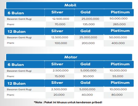 Premi Asuransi Mobil Motor