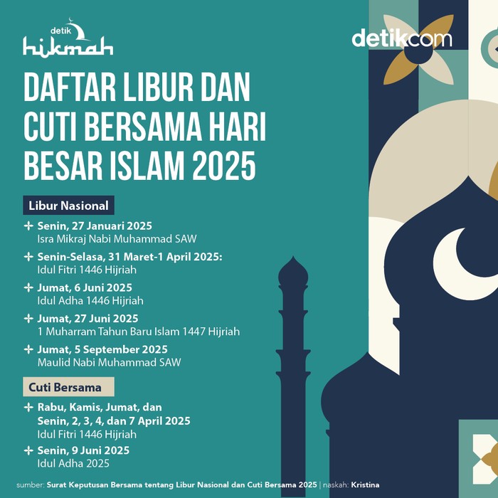 Infografis libur dan cuti bersama hari besar islam 2025 Infografis libur dan cuti bersama hari besar islam 2025