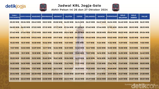 Jadwal KRL Jogja-Solo Akhir Pekan Ini 26 dan 27 Oktober 2024
