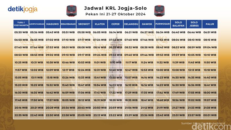 Jadwal KRL Jogja-Solo Pekan Ini 21-27 Oktober 2024