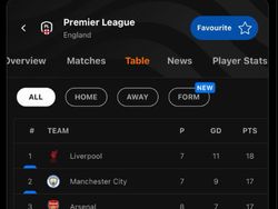 Meme Man United Menang 2-1 dari Brentford, Apakah OTW Puncak?
