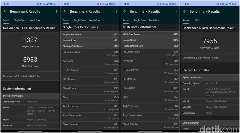 Benchmark Xiaomi 14T