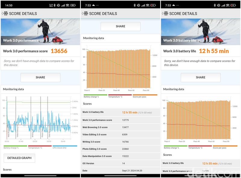 Benchmark Xiaomi 14T