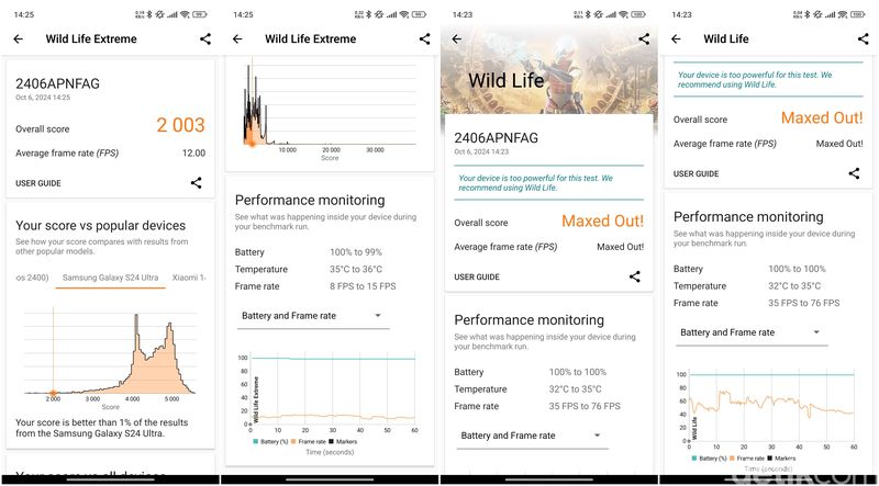 Benchmark Xiaomi 14T